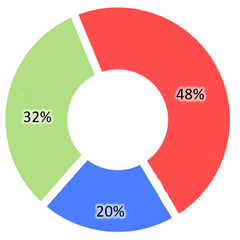 Diablo Spectrum Ratio