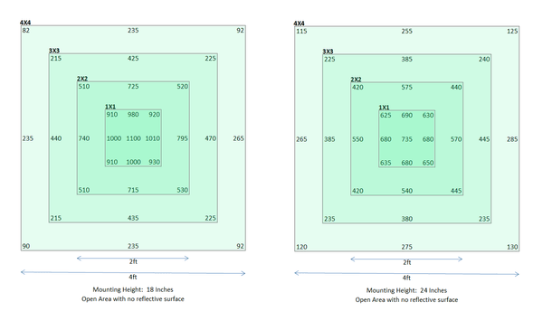 PAR chart in Open space