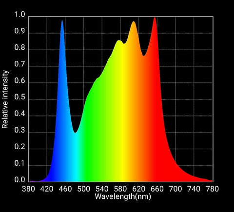 Spectrum Diablo