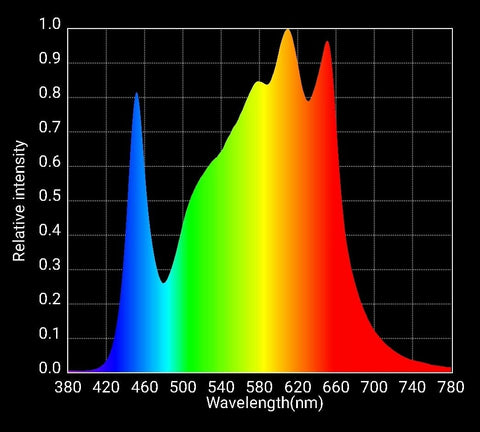 Rspec spectrum