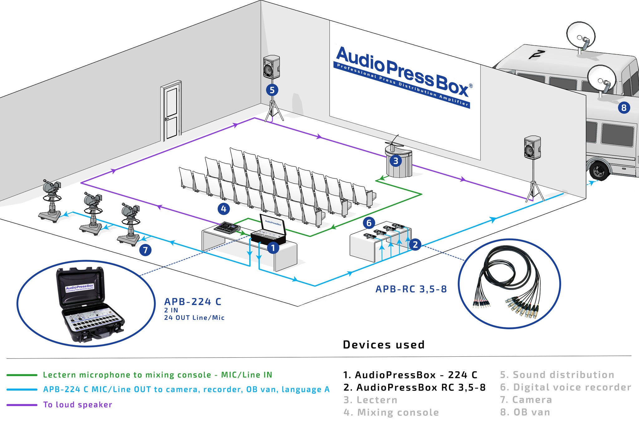 AudioPressBox, Mult Box, PressBox, Mult Box, Press Patch Box, Pressesplitter, APB-224 C