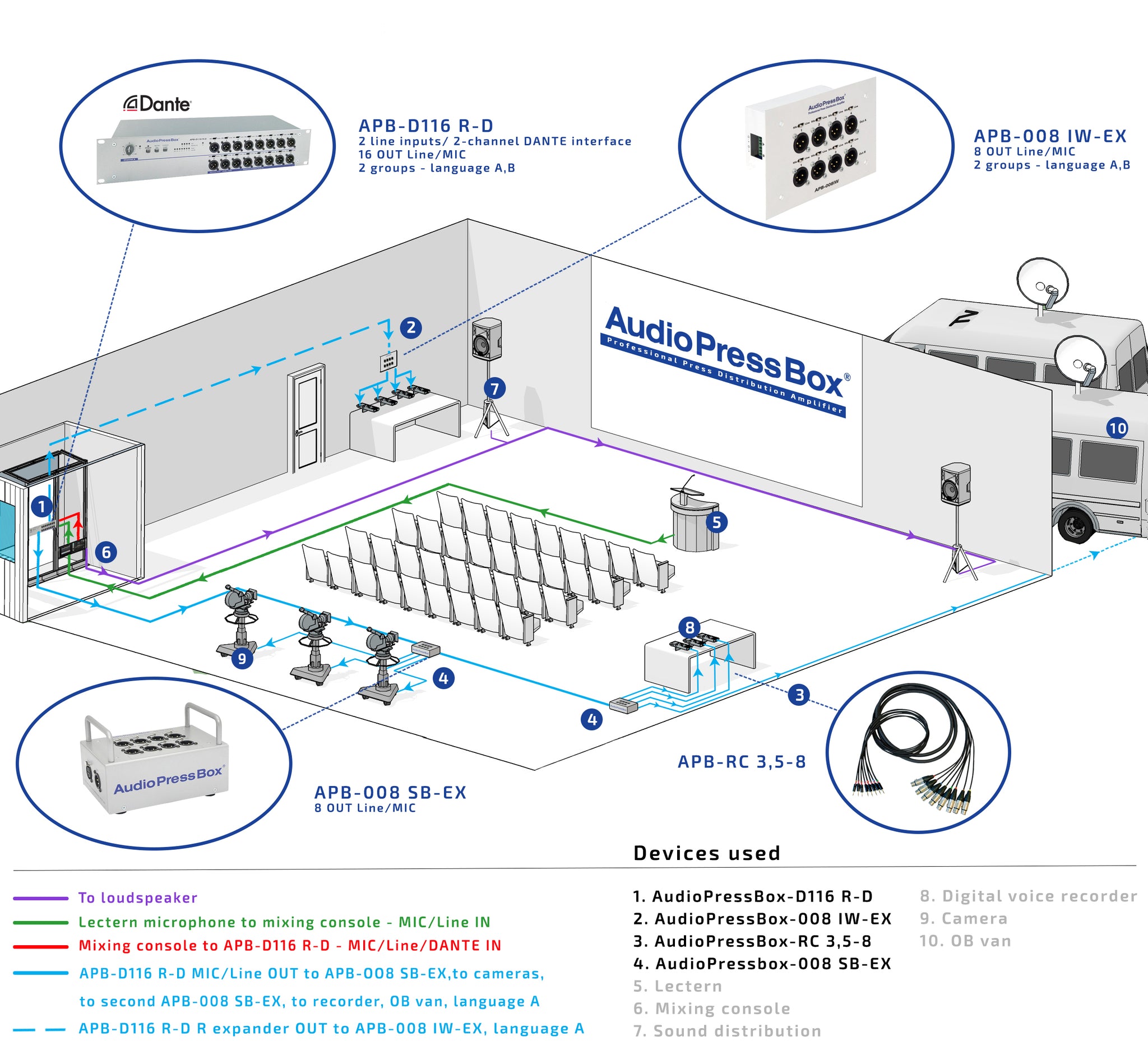 AudioPressBox, Mult Box, PressBox, Mult Box, Press Patch Box, Pressesplitter, APB-D116 R-D