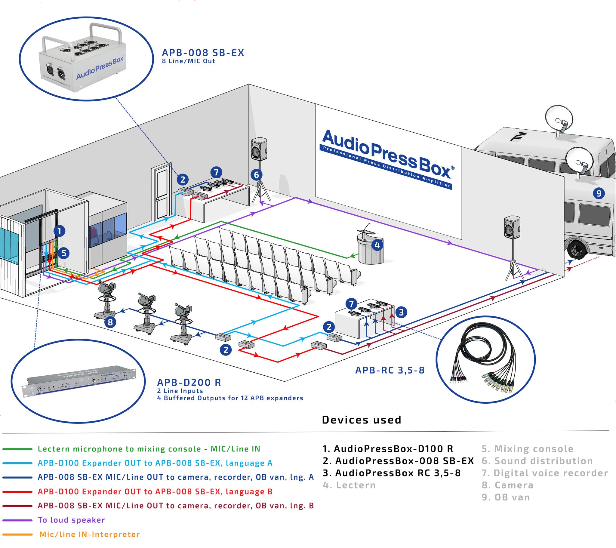 AudioPressBox, Mult Box, PressBox, Mult Box, Press Patch Box, Pressesplitter, 