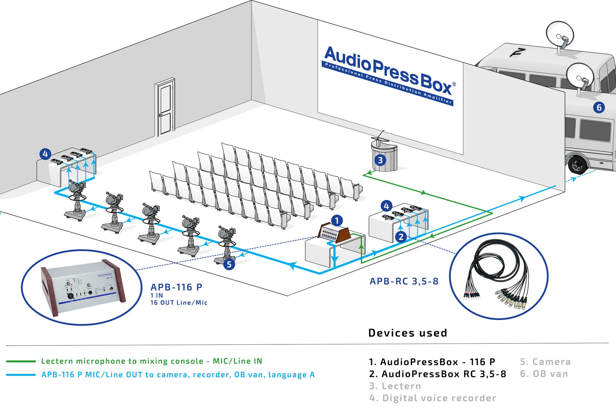 AudioPressBox, Mult Box, PressBox, Mult Box, Press Patch Box, Pressesplitter, APB- 116 P