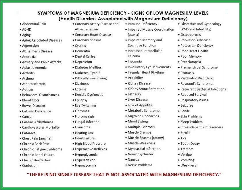 Promag300 Symptoms of Magnesium Deficiency