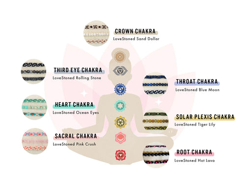 Chakra LoveStoned Bracelet Collection