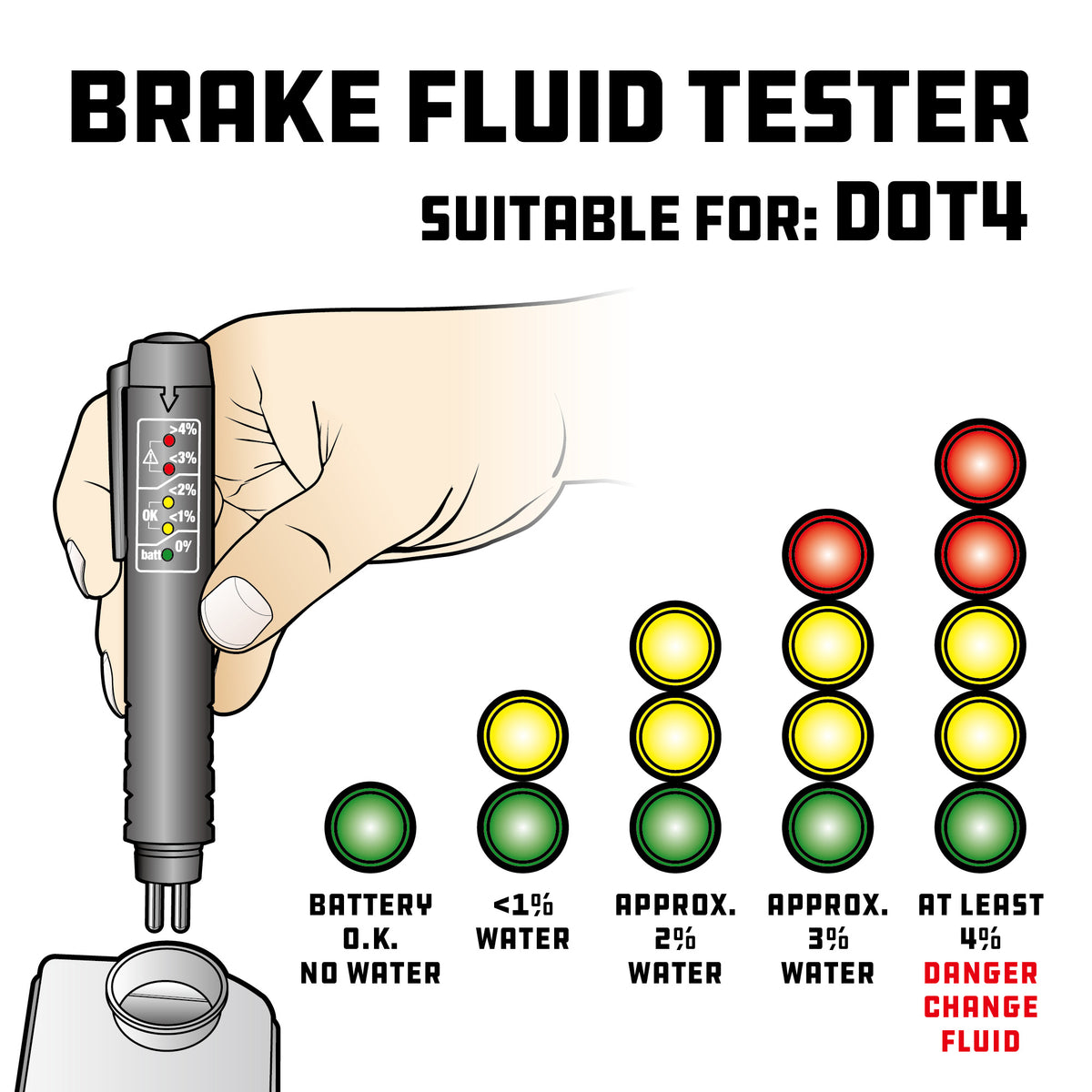 Brake Fluid Tester, Electric Tools, Hand Tools, Tools