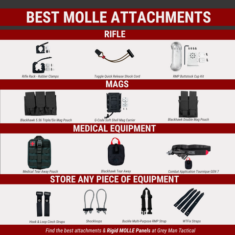 The MOLLE system explained