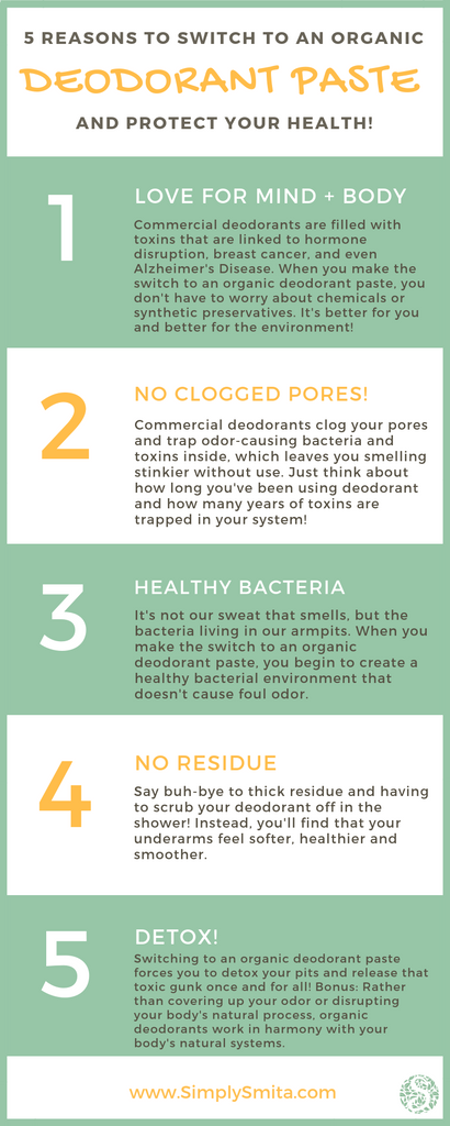 5-reasons-to-switch-to-an-organic-deodorant-paste-simply-smita-
