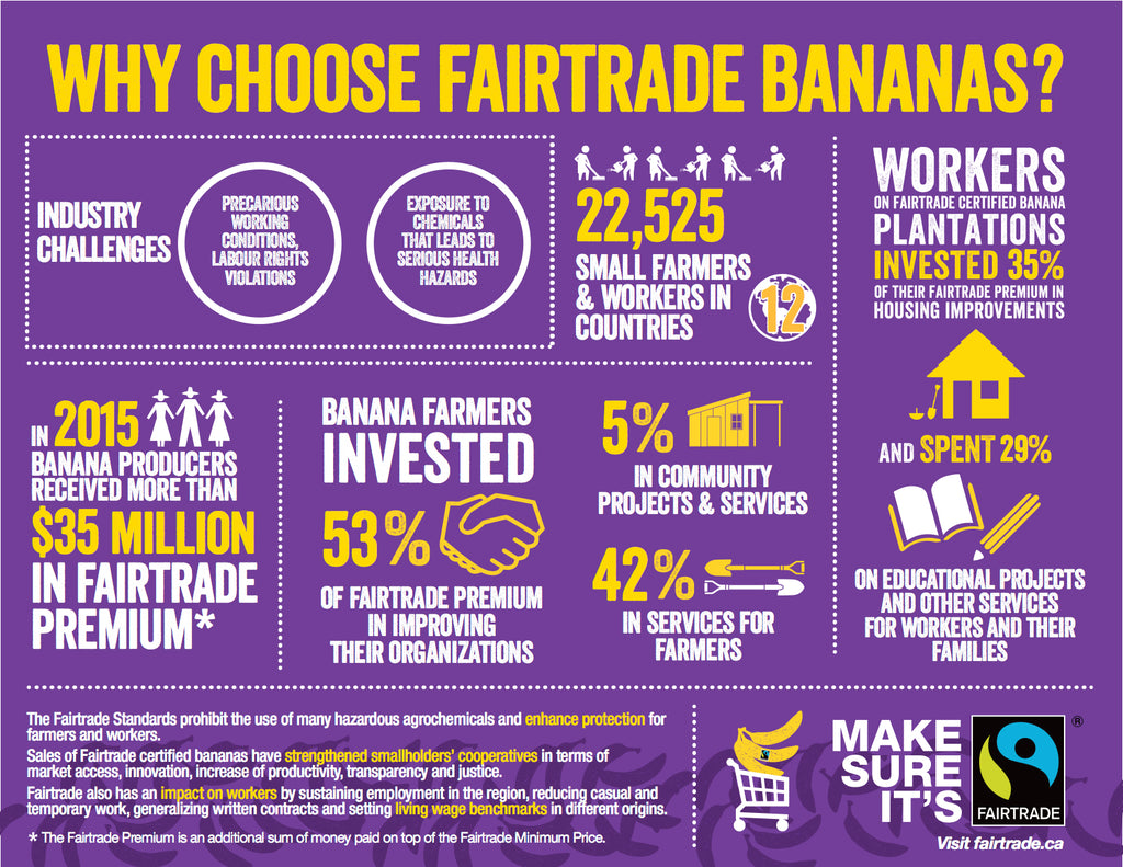 fair-trade-bananas-infographic