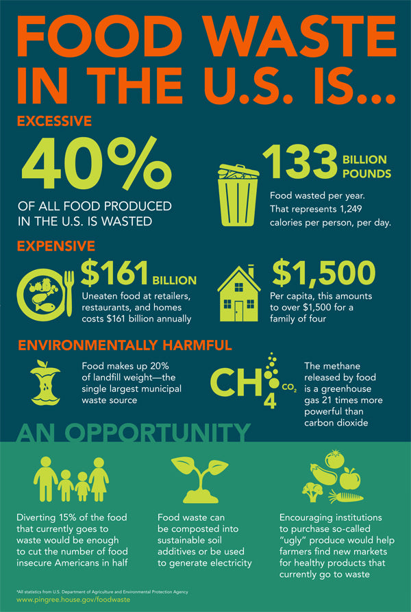food-waste-climate-change-infographic