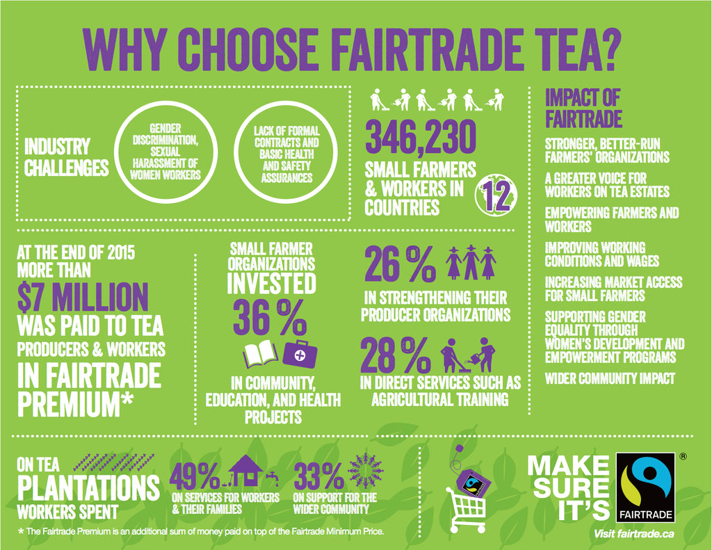 the-importance-of-fair-trade-tea