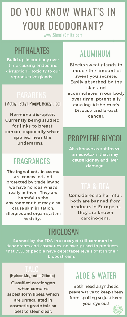whats-in-your-deodorant-toxic-ingredients-to-watch-out-for-inforgraphic-simply-smita-