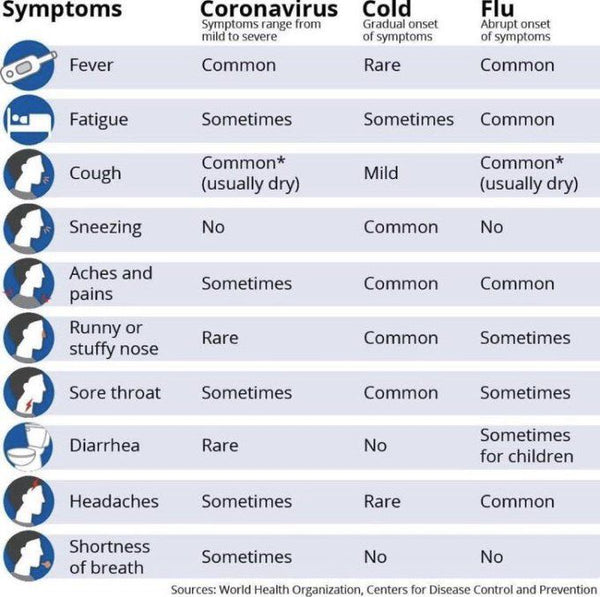 covid-19-symptoms-chart
