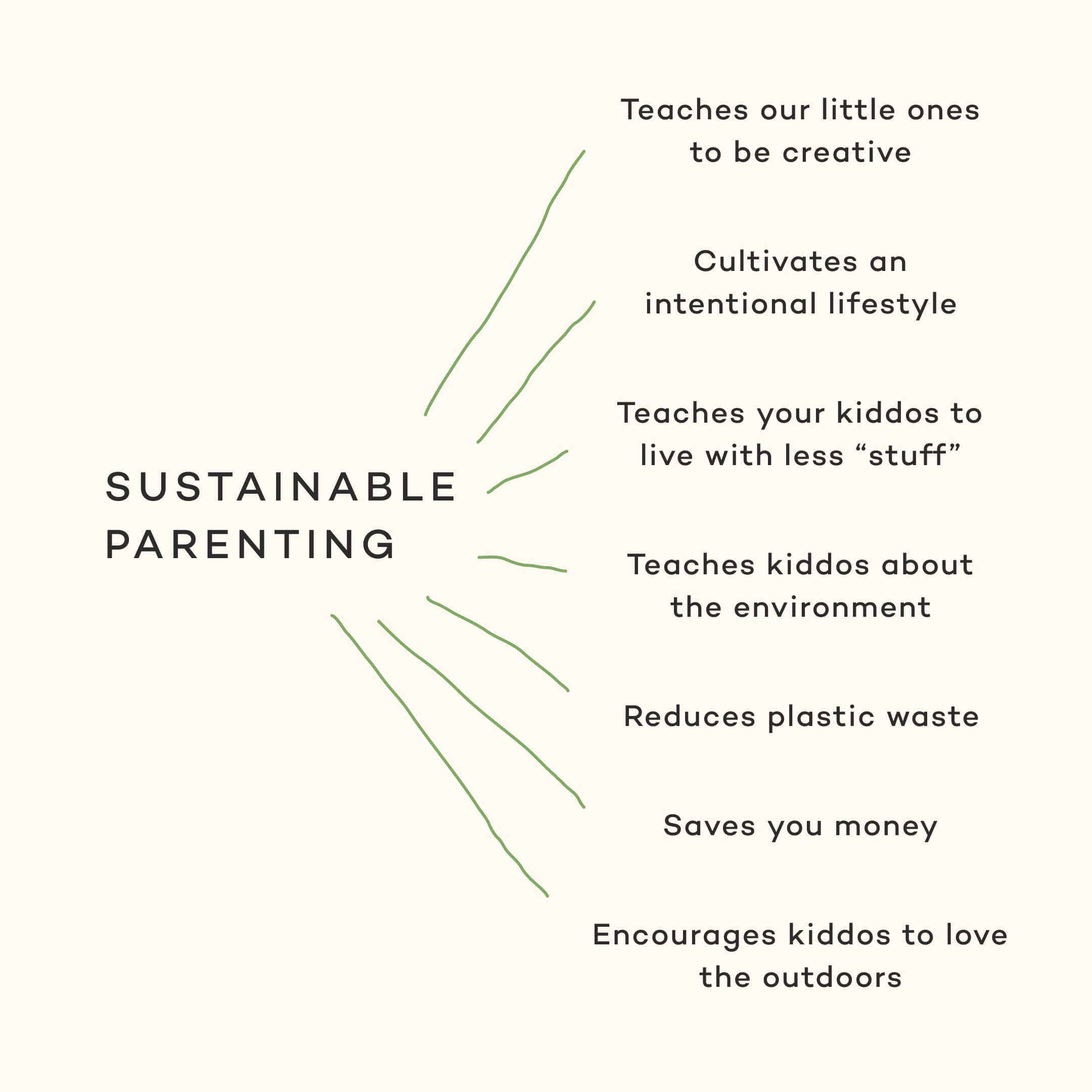The many benefits of sustainable parenting including saving money, reducing plastic waste, teaching kiddos about the environment and more 