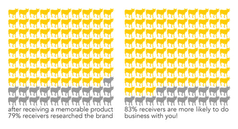 Cow infographic about business stats