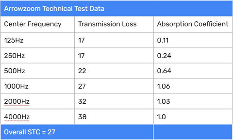 Datos técnicos de Arrowzoom