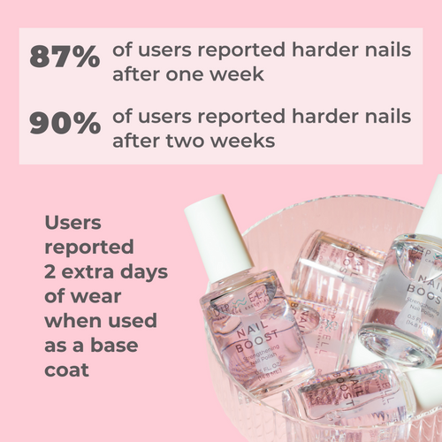 How nail care business is seeing a surge in its growth