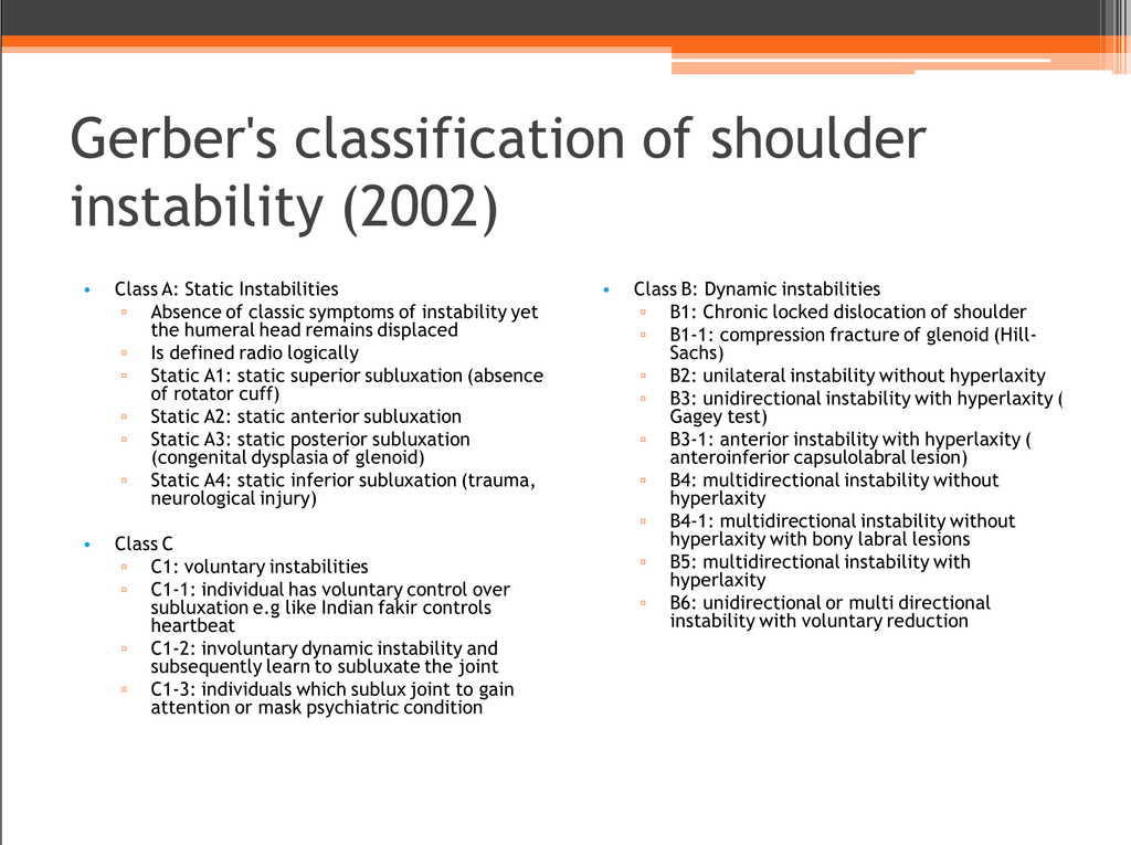 Gerbers shoulder classification system