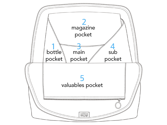 Searchable Backpack pockets