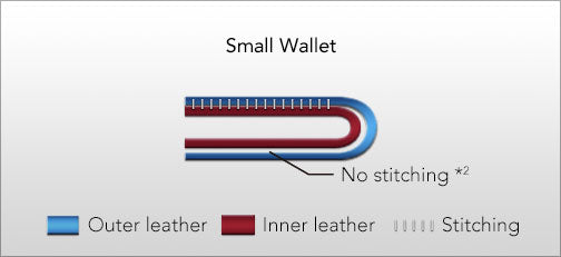 Small Wallet without gap
