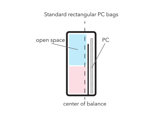 Standard PC bags set off balance