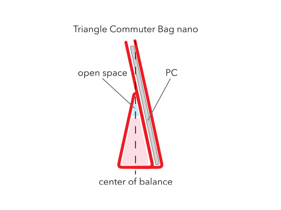 Triangle Commuter Bag nano has a strong center of balance