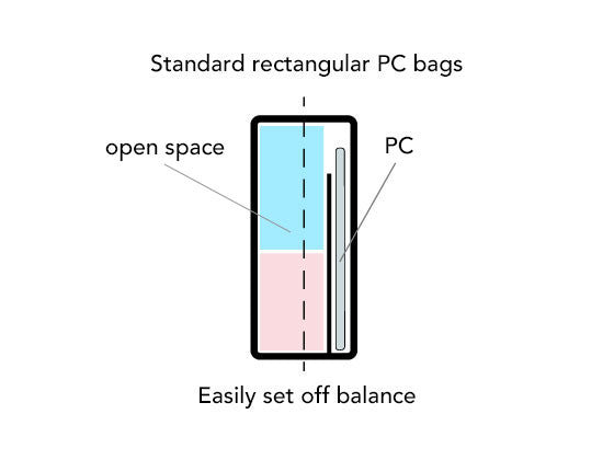 Standard PC bags set off balance