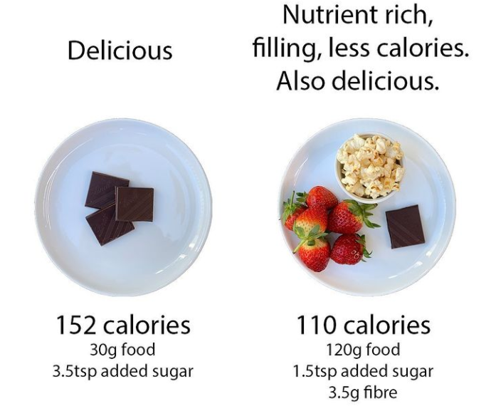 smart calorie snack swap 