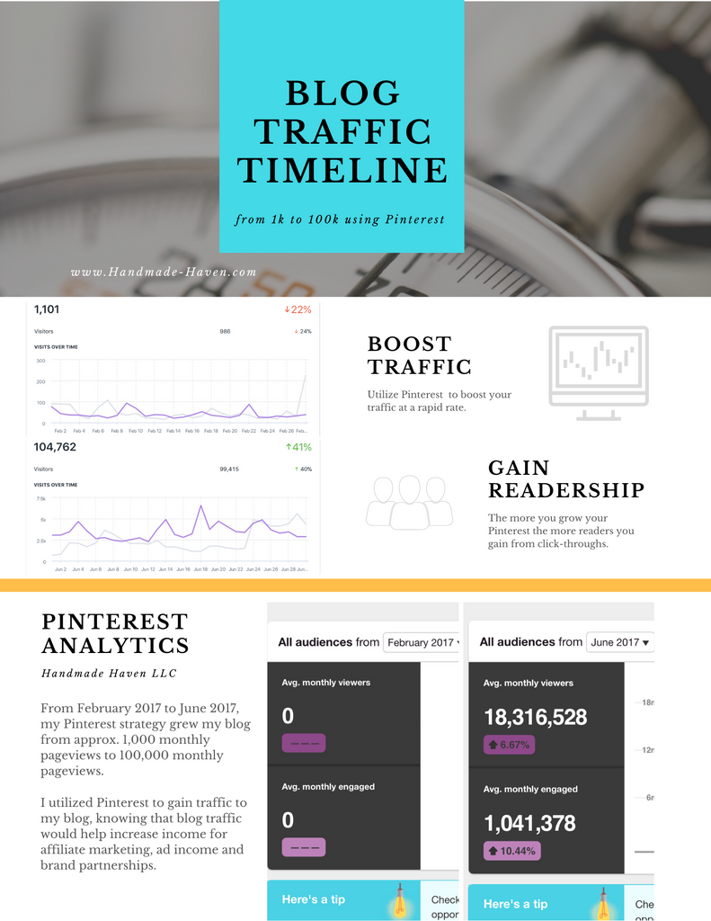 Traffic Timeline