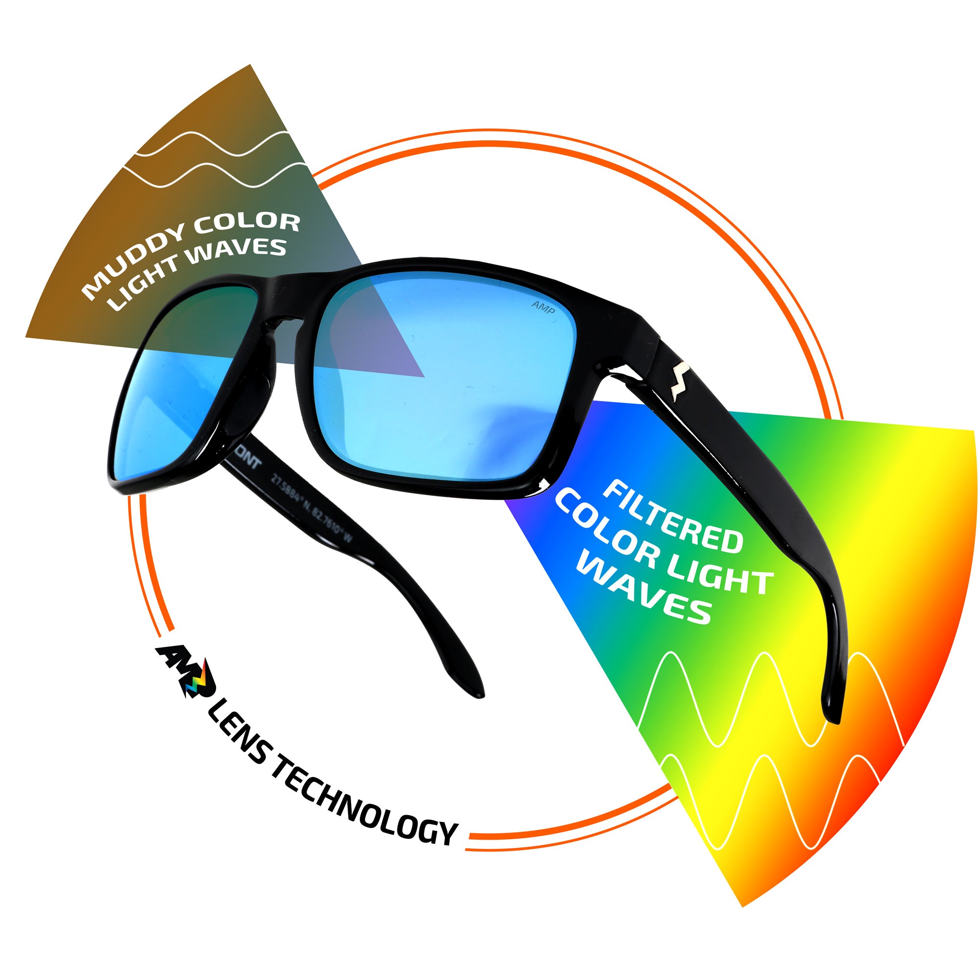 Graphic representation of the advanced color technology in AMP lenses