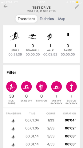 pomocup tour data