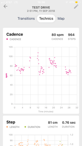 pomocup tour data