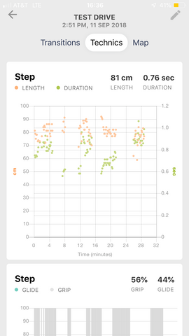 pomocup tour data