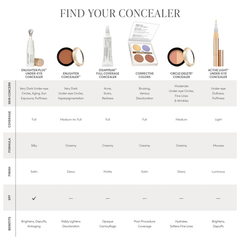 Jane Iredale Enlighten Concealer find your concealer