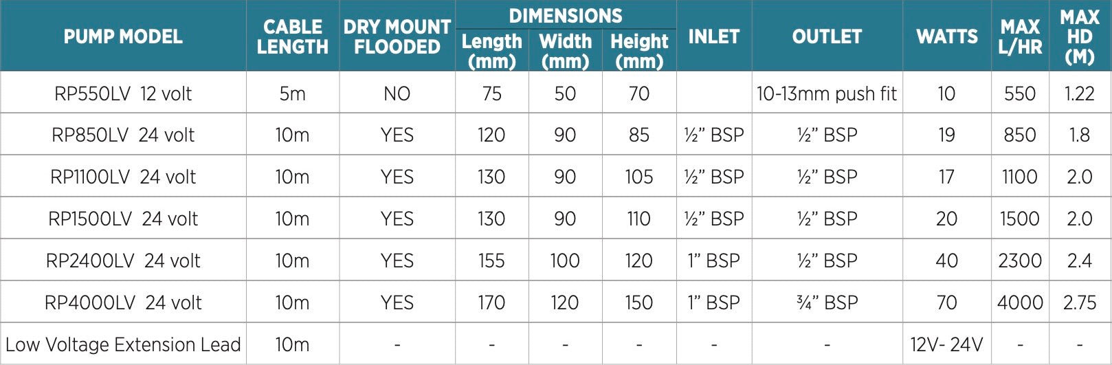 reefe low voltage pumps specs specifications