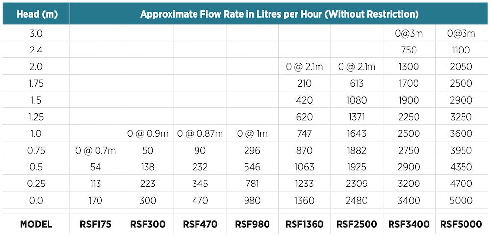 Reefe Solar Pump RSF series specs