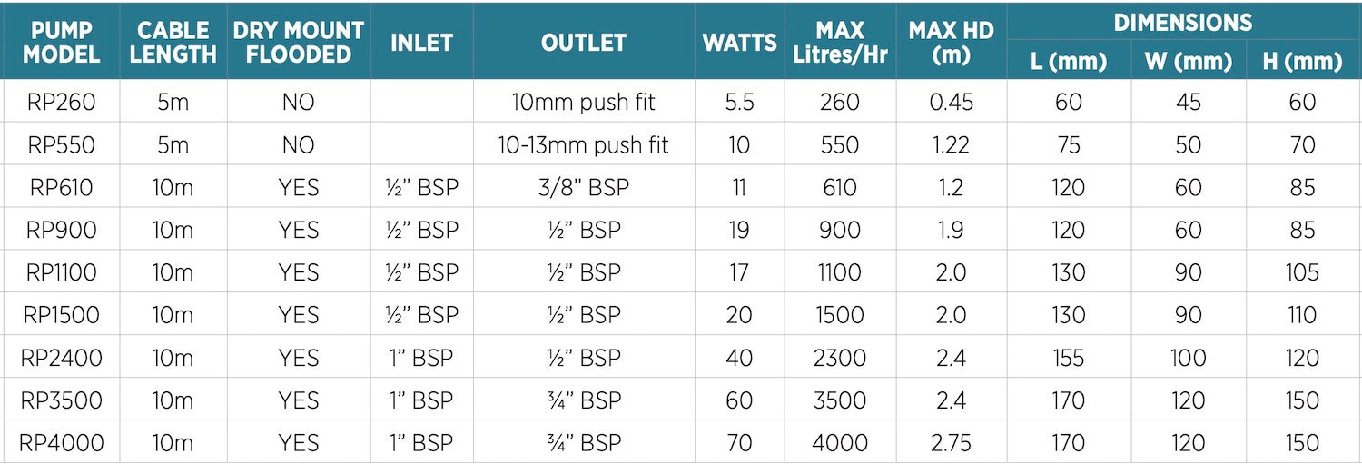 reefe max head specs