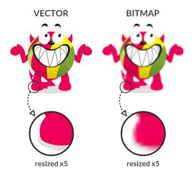 Comparison Between Vector & Bitmapped Files