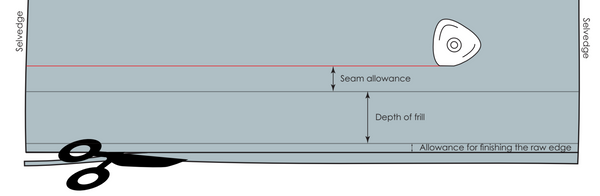 Step two measurement illustration