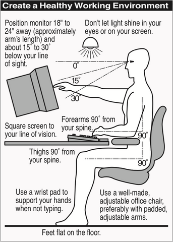 ergodynamic