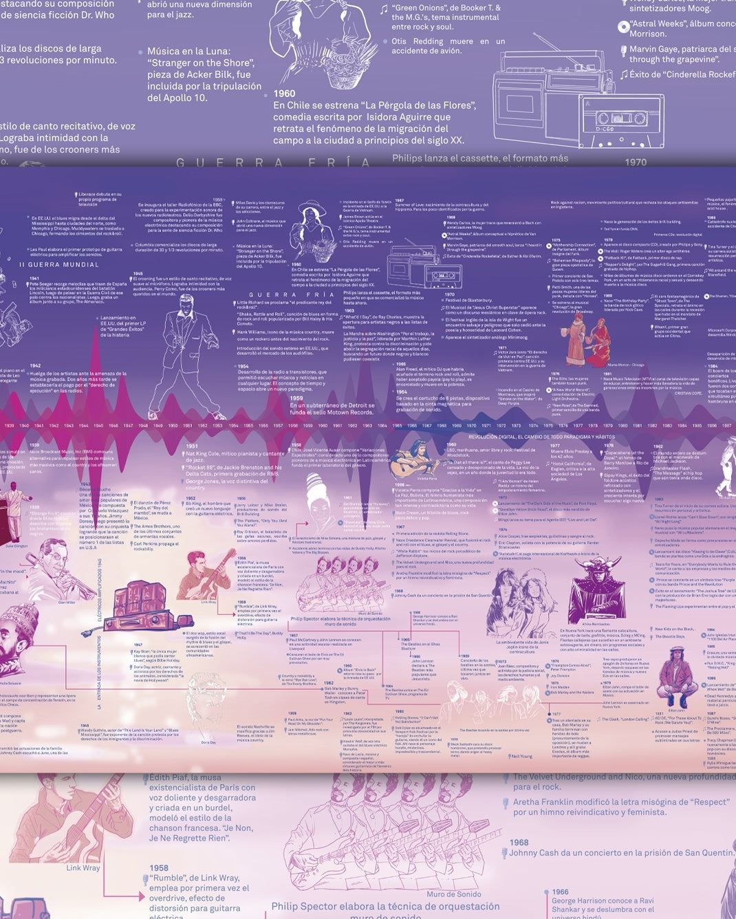 Lista 95+ Foto linea del tiempo de la historia de la musica Alta definición completa, 2k, 4k