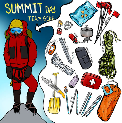 Summit day list denali