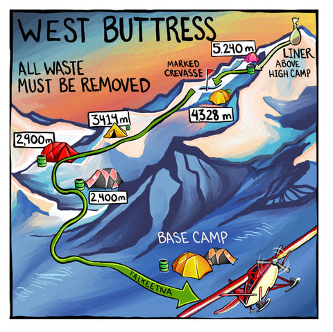 Denali Clean Mountain Can West Buttress Illustration Sarah K. Glaser