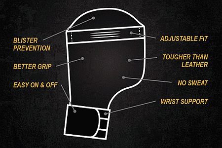 Choosing CrossFit Grips: Prevent Calluses When Lifting - WODprep