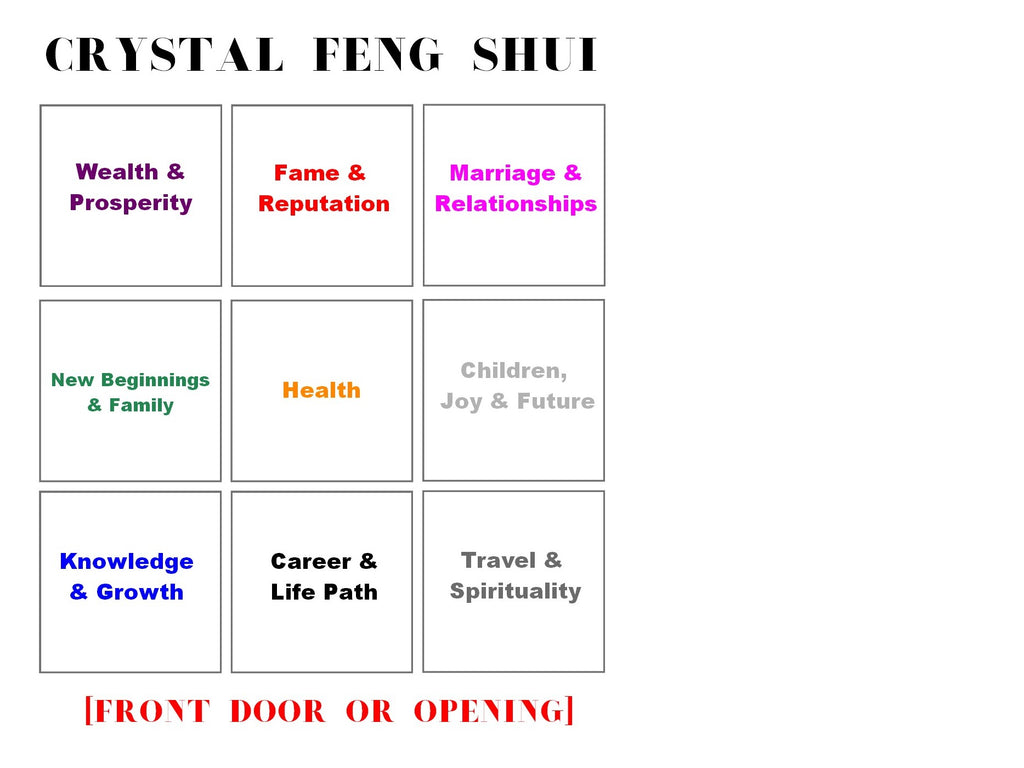 crystal healing feng shui map