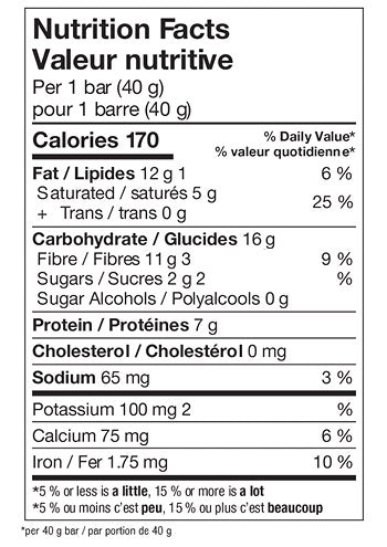 Nutritional facts label