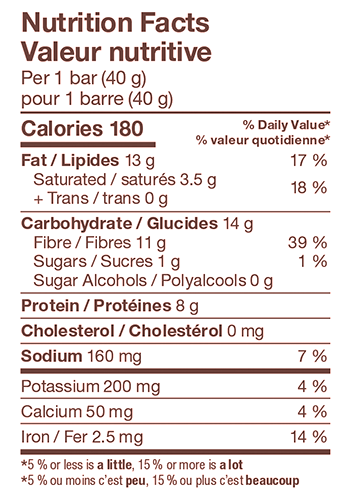 Nutritional facts label