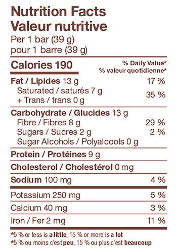 Nutritional facts label