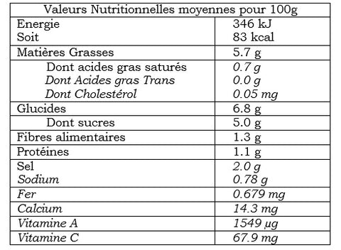 valeurs nutritionnelles - délices de poivrons